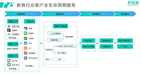 快商通榮登中國(guó)科學(xué)院《互聯(lián)網(wǎng)周刊》榜單，創(chuàng)新領(lǐng)跑教育咨詢智能客服賽道
