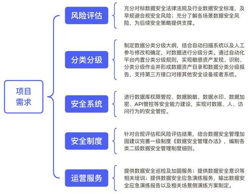 美創科技助力高校數據安全體系化升級 標桿實踐全景解讀